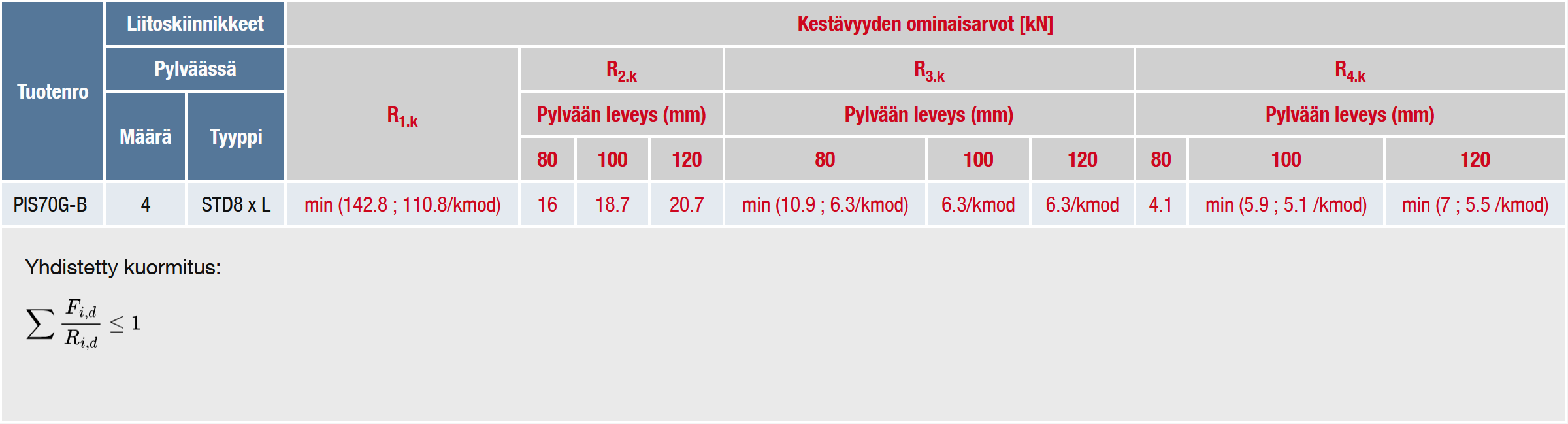 PIS-ARVOT-2