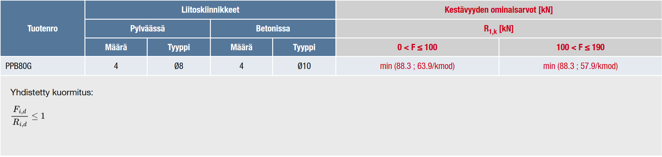 PPB-ARVOT