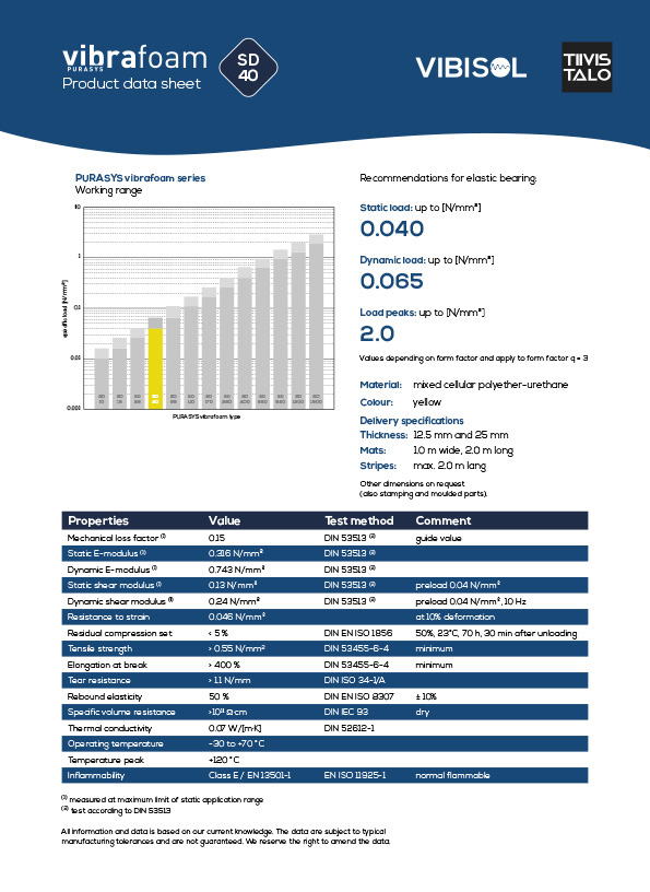 tiivistalo_vibrafoam_SD40_en_tuotekortti_pdf